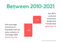 Faits intéressants de la British Columbia Coalition for Arts, Tradition and Heritage – BC Alliance for Arts + Tradition